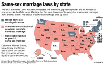 When Gay Marriage Was Legalized In US